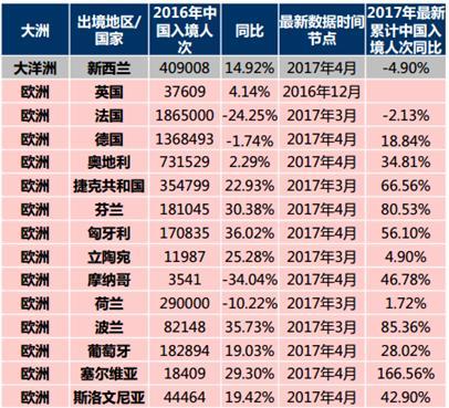 新澳准资料免费提供,数据解析说明_YE版42.390