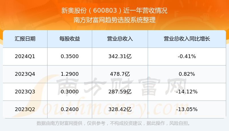 新奥彩资料免费提供,精确数据解析说明_FT77.194