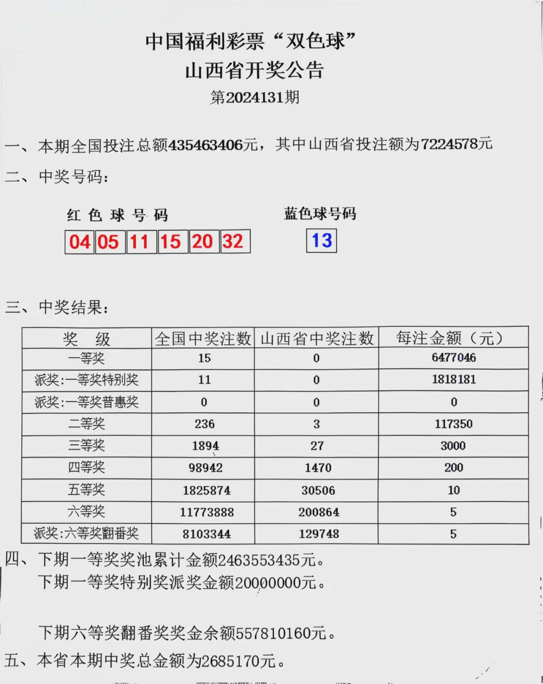 双色球最新结果开奖号,可靠执行策略_桌面版15.915