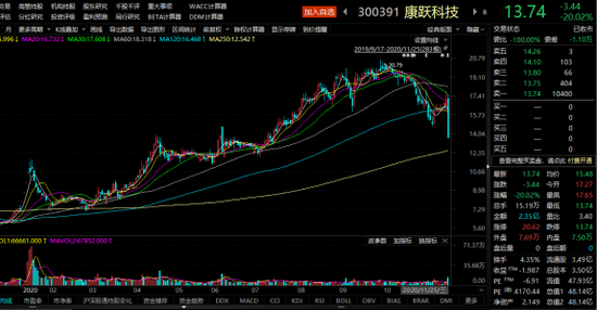 康跃科技重组最新动态，重塑企业架构，开启崭新篇章