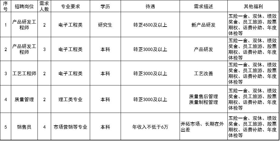 兰顺络电子最新招聘，探索未来科技，成就你的职业梦想