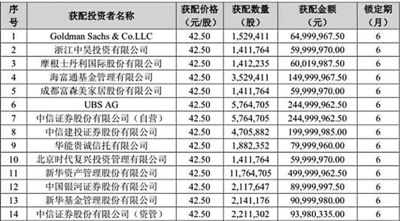 宁波上市公司名单最新概览