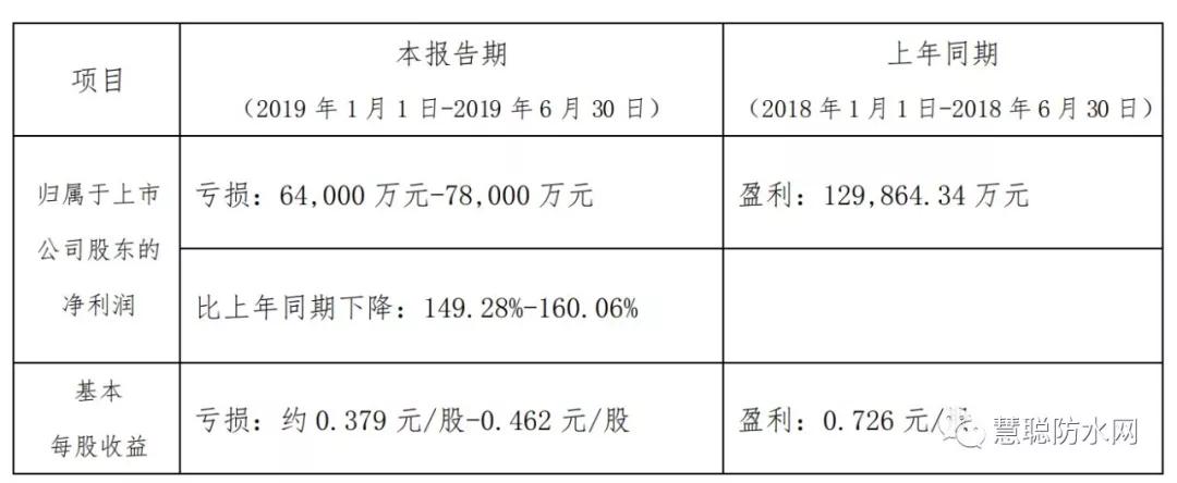 北新建材官司最新动态全面解析