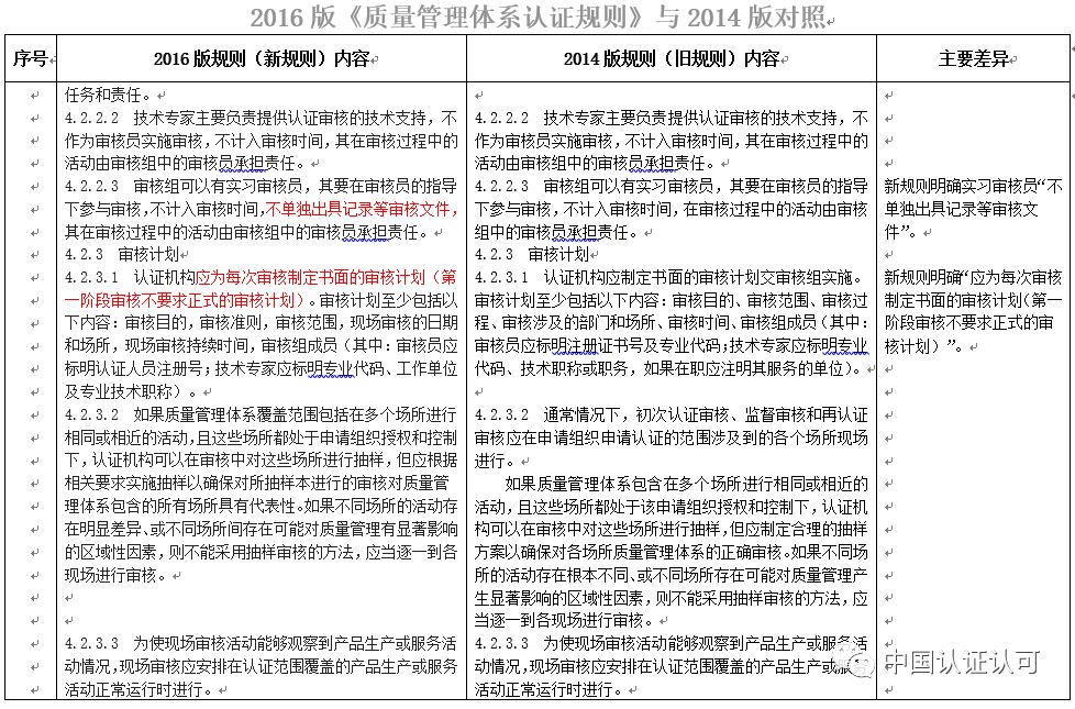 最新质量管理体系认证规则深度解析