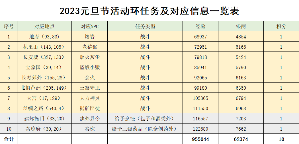 新澳天天彩免费资料查询,稳定性操作方案分析_W26.367