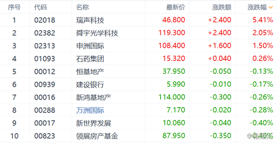 2024年11月28日 第5页