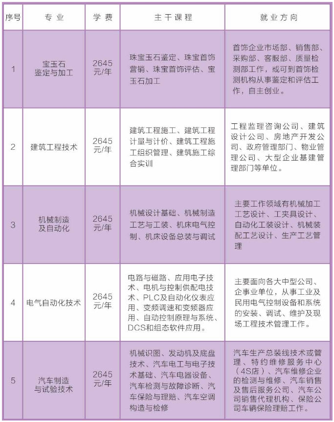 乌拉特前旗成人教育事业单位招聘概况及最新信息