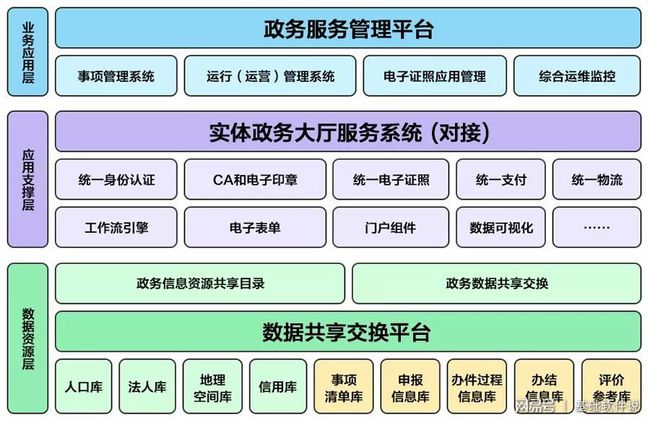 巫山县数据和政务服务局最新项目进展报告，动态更新与成果展示