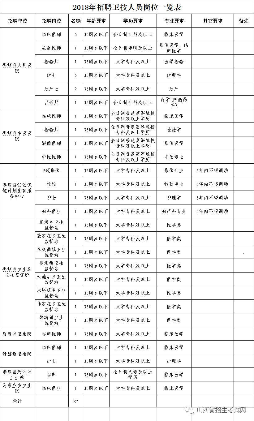 娄烦县统计局最新招聘概况解读及就业指导信息速递