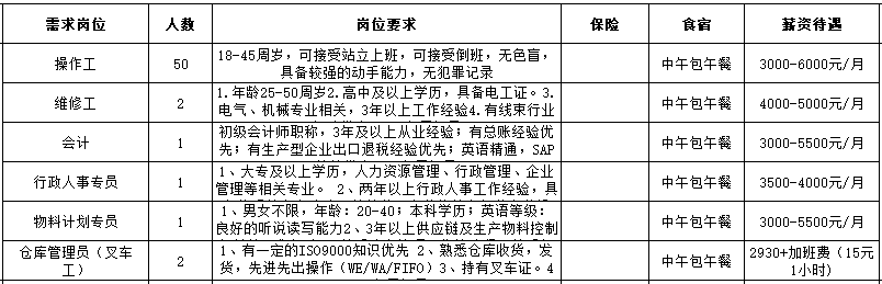 枣集镇最新招聘信息详解