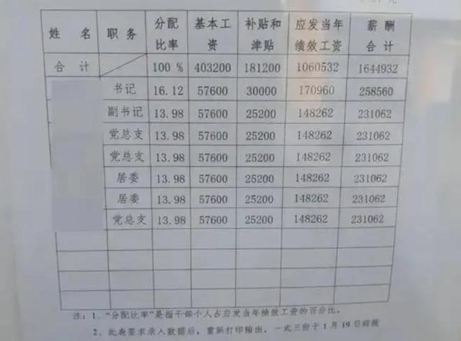 五块石社区人事任命动态更新