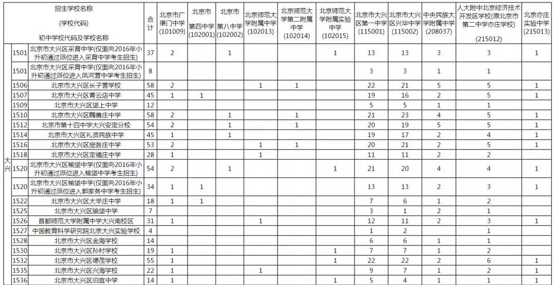 大兴区初中最新项目，重塑未来教育格局