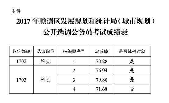 吴桥县统计局发展规划展望，未来展望与趋势分析