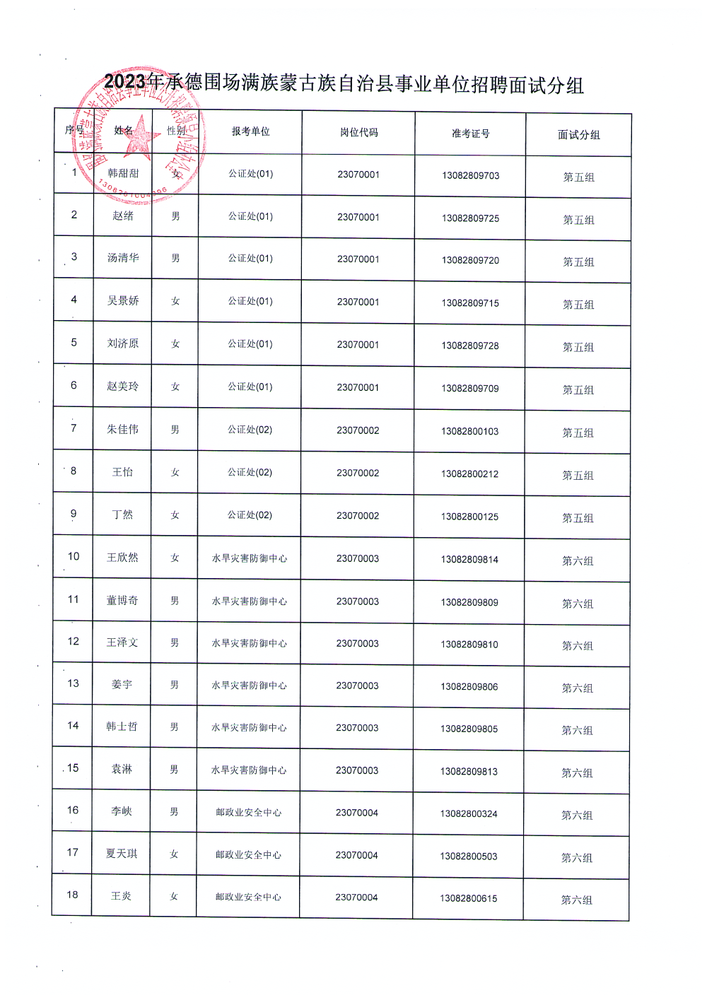 围场满族蒙古族自治县水利局招聘信息发布与职业前景探讨