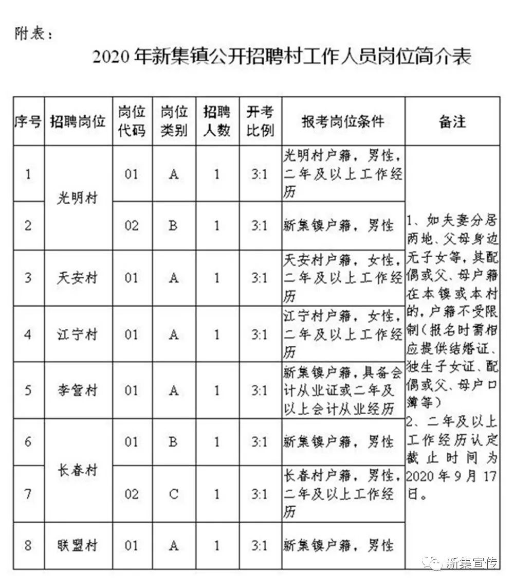 安家村民委员会最新招聘信息全面解析