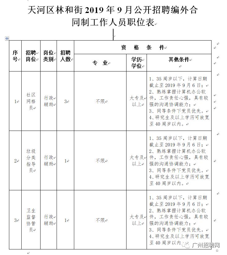 林荫街道最新招聘信息全面解析