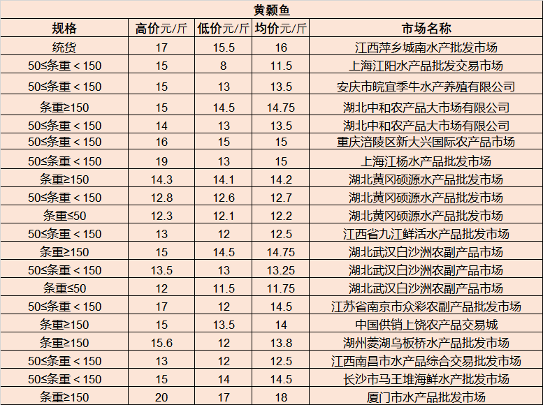 青年垦殖场天气预报更新通知