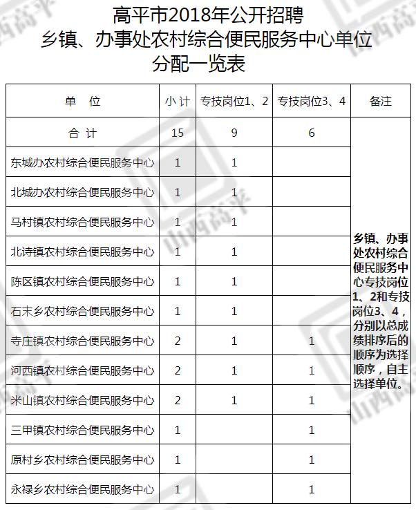 曲沃县农业农村局最新招聘信息深度解析