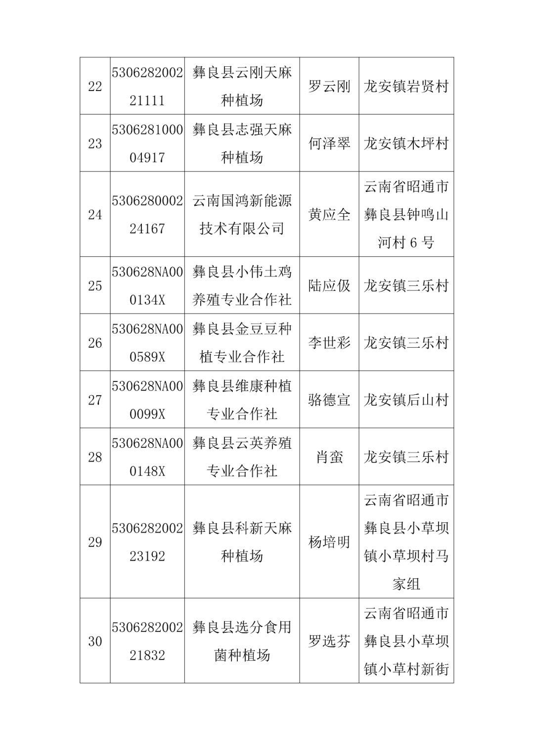 彝良县发展和改革局领导团队全新亮相，未来工作展望与战略规划