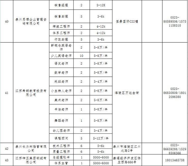 泰州市市城市社会经济调查队最新招聘概况及启示