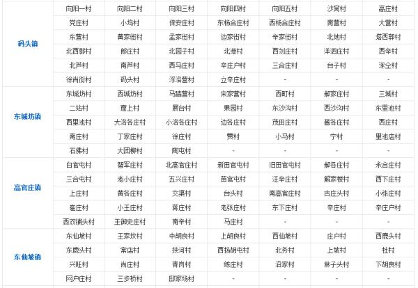 林家屯乡最新新闻速递