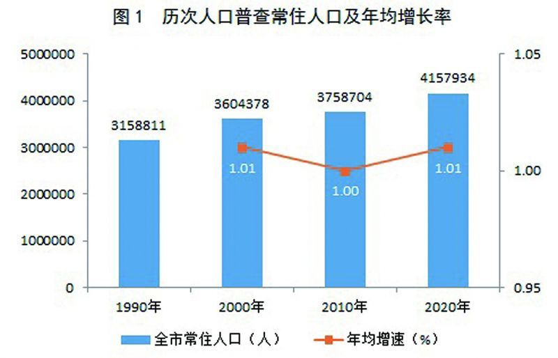 贵池区数据和政务服务局人事任命，构建高效政务体系的重要一步