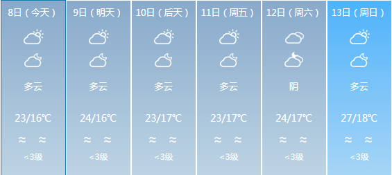 保安乡天气预报更新通知