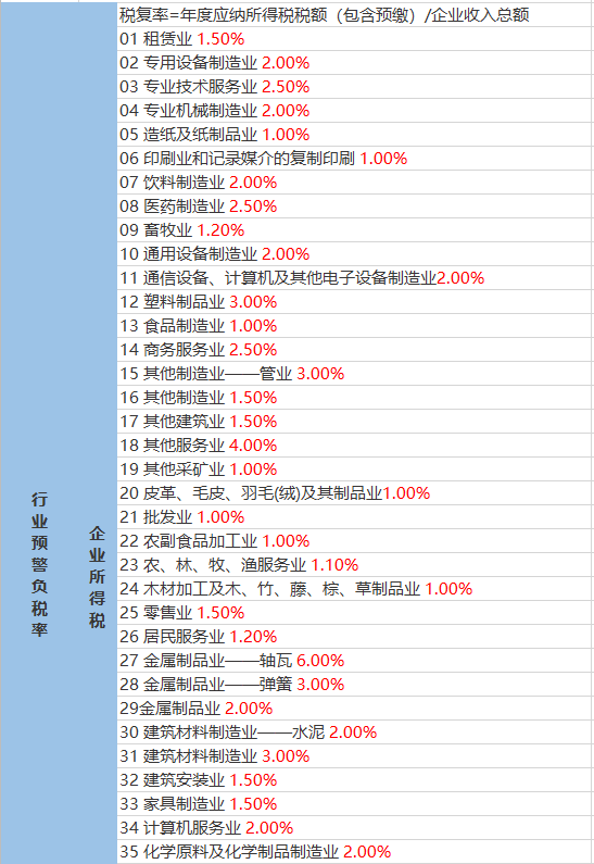 麻布加村最新天气状况预测