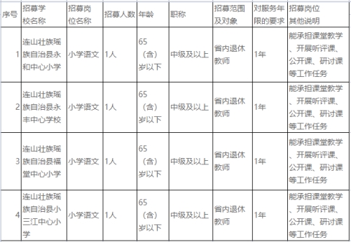 连山壮族瑶族自治县公安局最新招聘公告概览