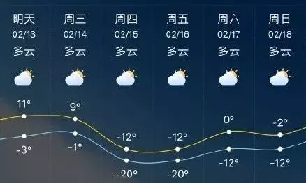 南关社区天气预报更新通知