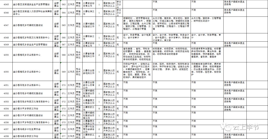 金沙县人力资源和社会保障局最新招聘全解析