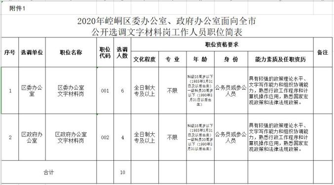 崆峒区人民政府办公室最新项目助力区域发展与民生福祉提升