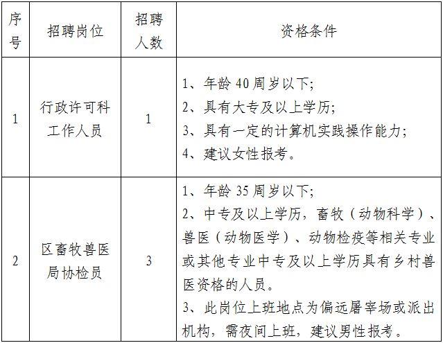 朔州市林业局最新招聘公告概览