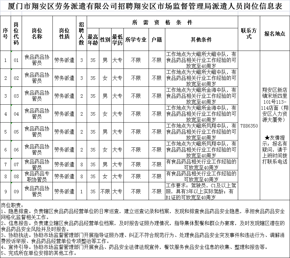 东山区市场监督管理局最新招聘公告概览