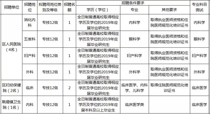 大渡口区殡葬事业单位招聘信息与行业趋势解析