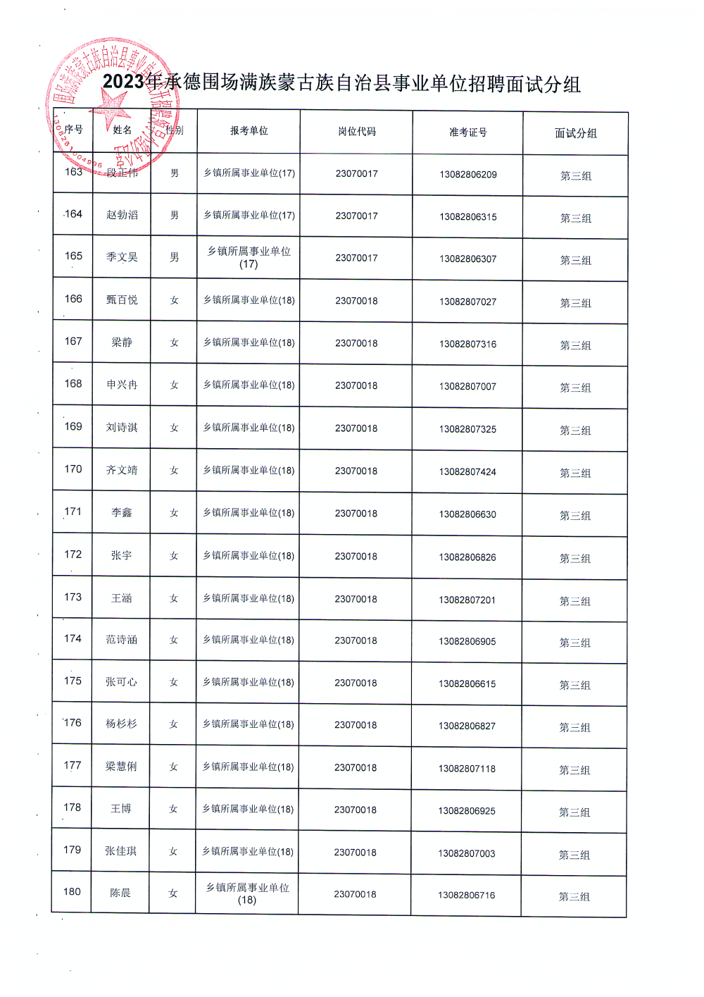 围场满族蒙古族自治县数据和政务服务局招聘启事概览