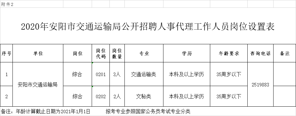 安次区交通运输局最新招聘启事