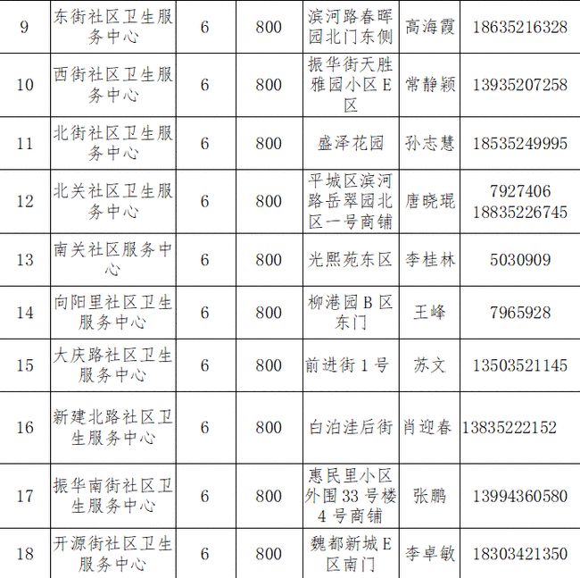 山西省大同市城区最新人事任命，推动城市新一轮力量布局发展