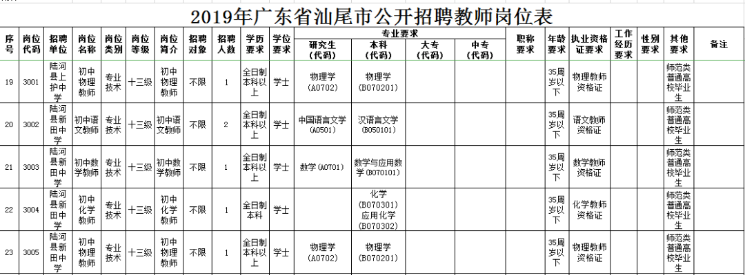 陆河县初中最新招聘信息及其相关细节