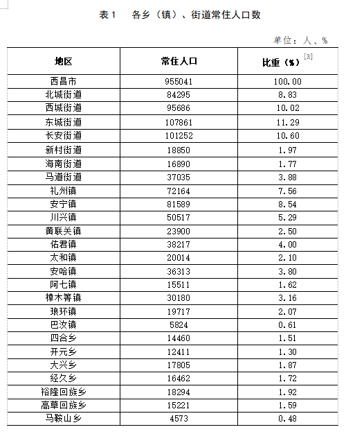 三台山德昂族乡街道人事任命最新动态