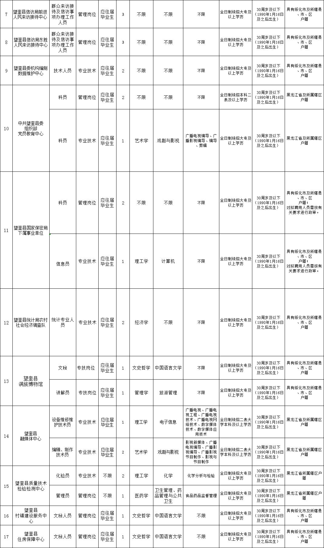 望奎县科技局最新招聘信息与职业机会深度探讨