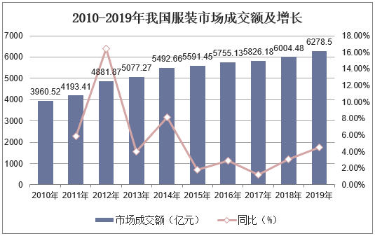 桃山区统计局最新发展规划概览