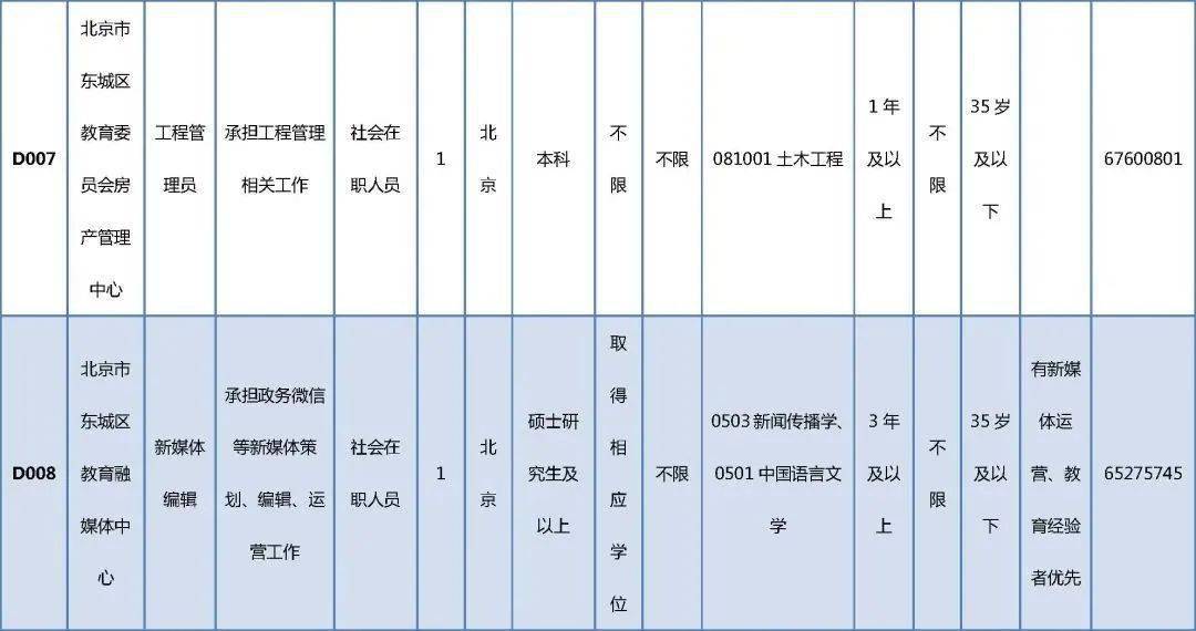 奎屯市成人教育事业单位项目探索与实践新动向