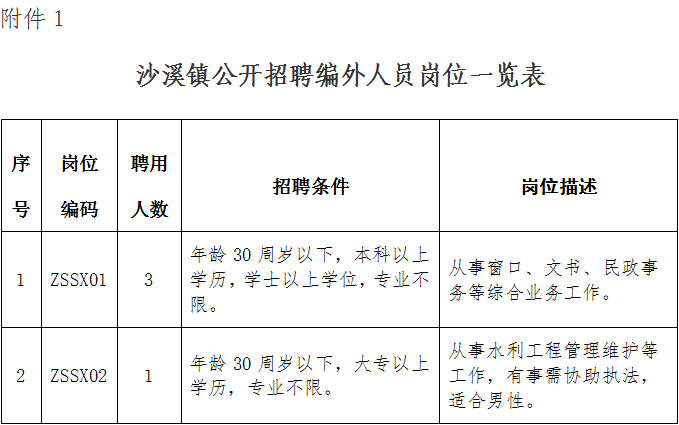 沙城镇最新招聘信息汇总