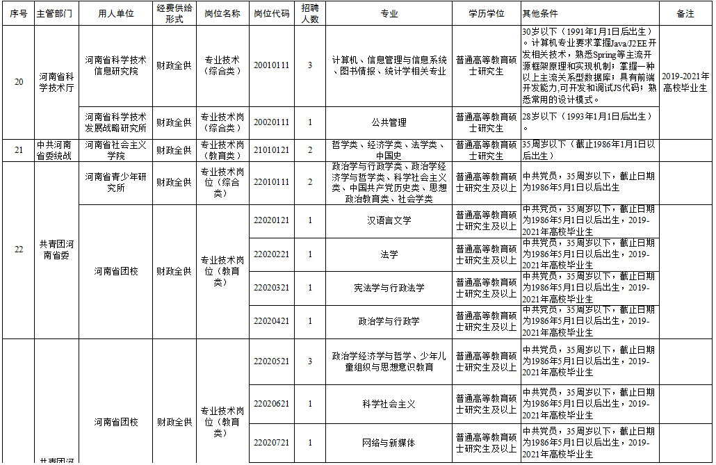 长武县级托养福利事业单位招聘启事概览