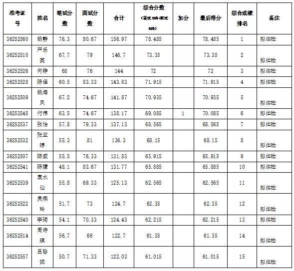 崇仁县文化广电体育和旅游局招聘启事