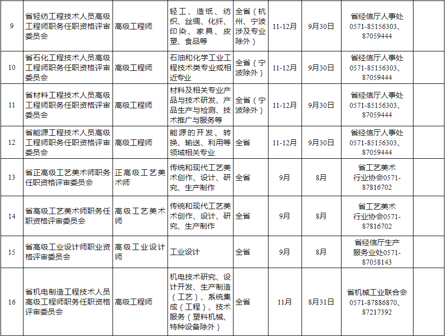 上城区人力资源和社会保障局未来发展规划展望