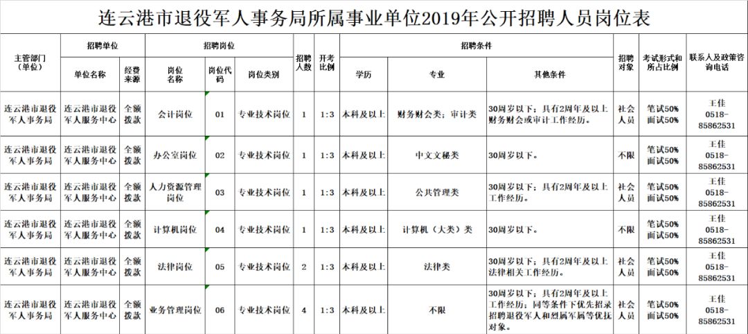 茂港区退役军人事务局招聘启事概览