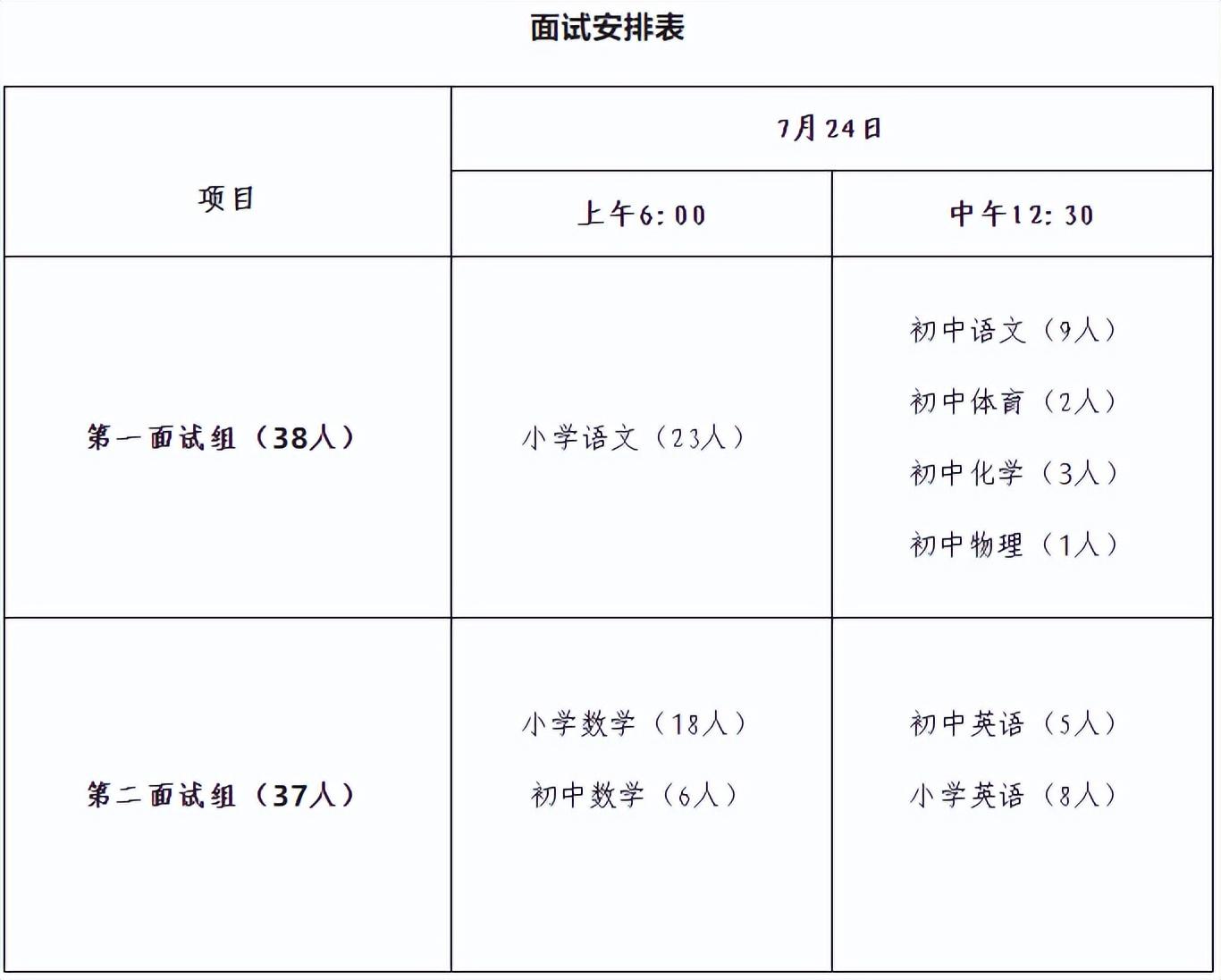 庆阳市科学技术局最新招聘启事