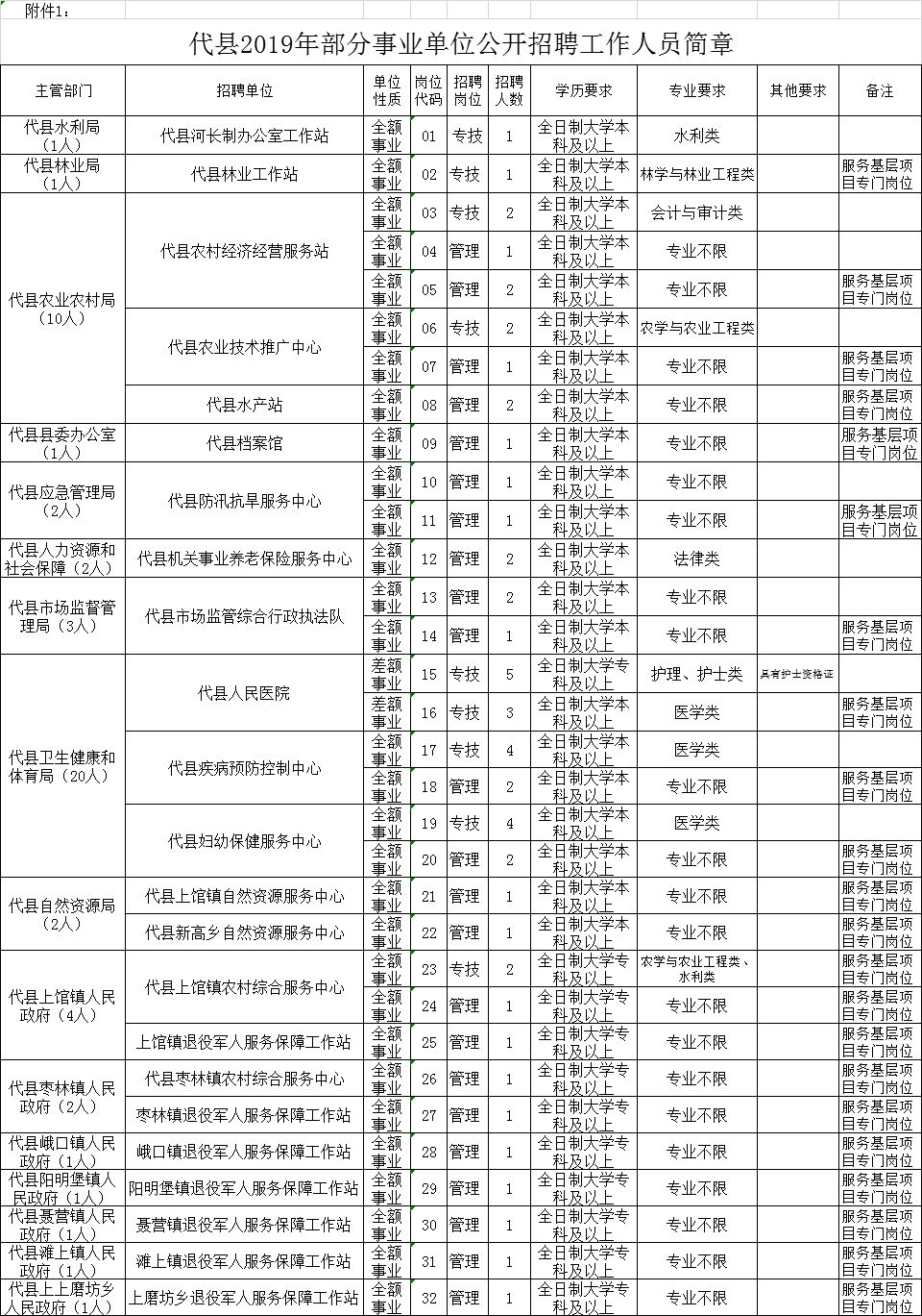 尖草坪区特殊教育事业单位人事任命动态更新